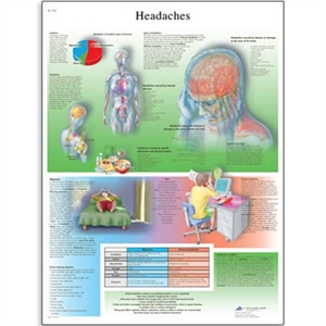 Picture of Headaches Chart